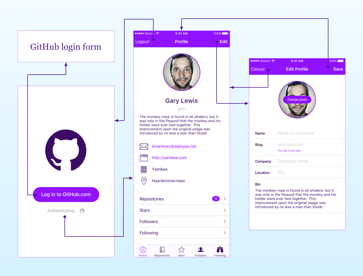 Wireframe of the app's navigation flow