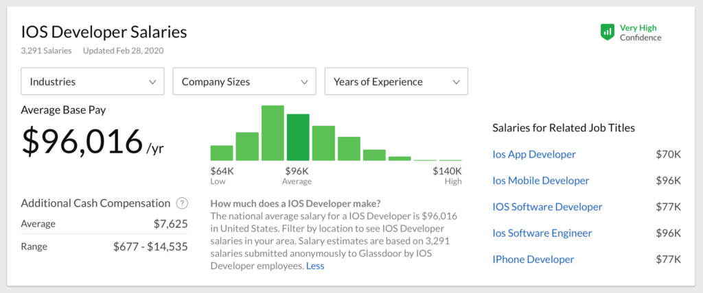become-an-ios-developer-in-2022-the-ultimate-guide