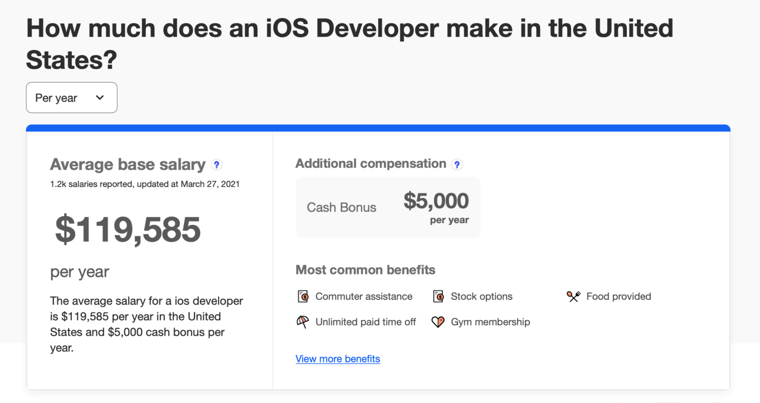 Ios Developer Indeed