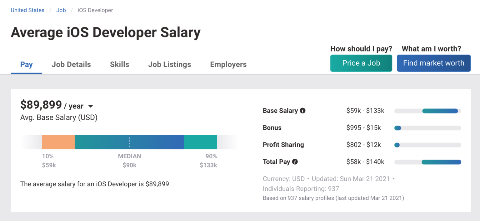Become An IOS Developer In 2022 The Ultimate Guide