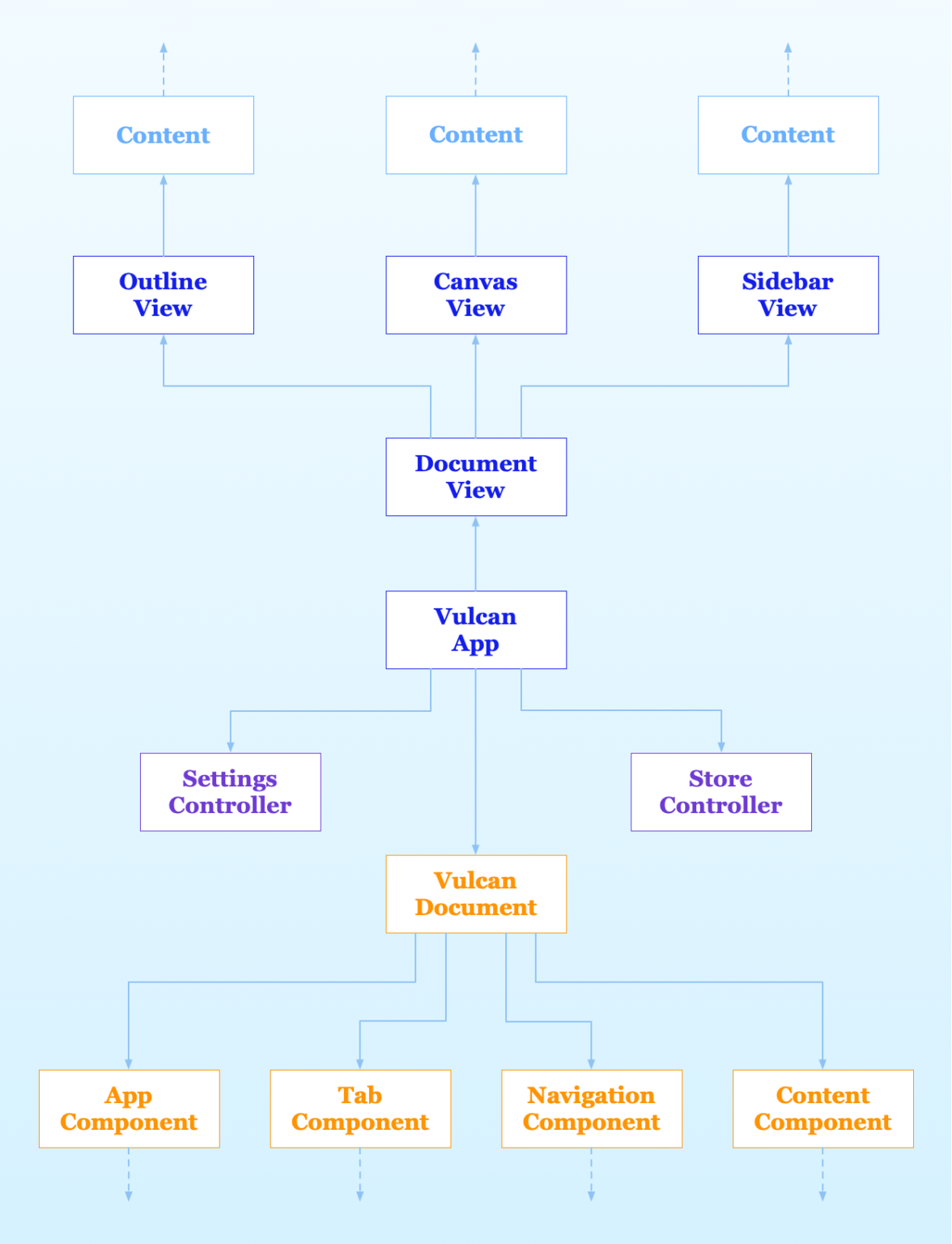 Powerful Advanced Swift Techniques for Complex Apps